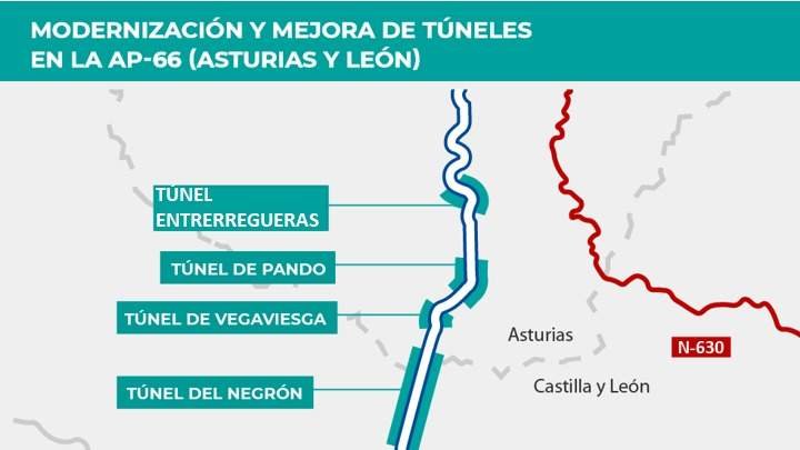 Modernización túneles entre Asturias y León