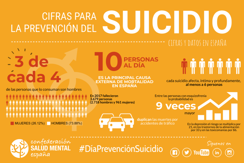 Infografía-Datos-Día-Mundial-Prevención-Suicidio-1