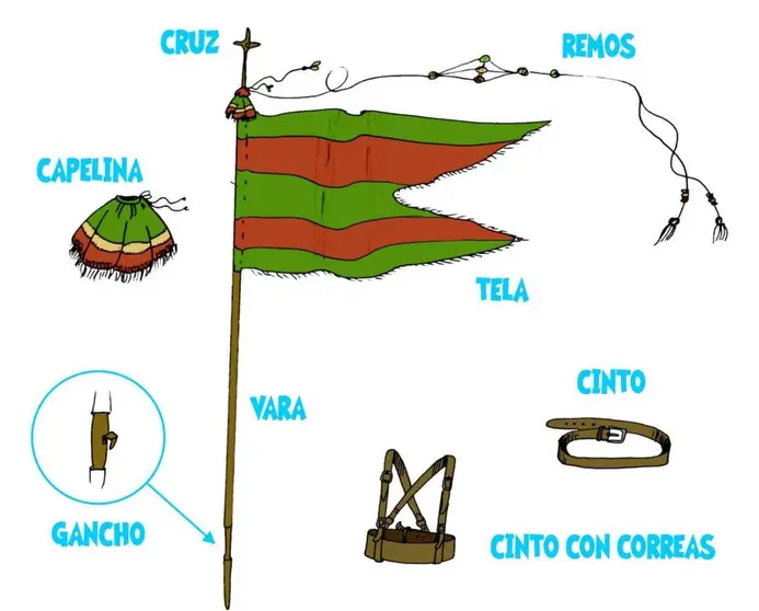 Recursos Did&aacute;cticos a Colegios para Preservar la Identidad Cultural Leonesa