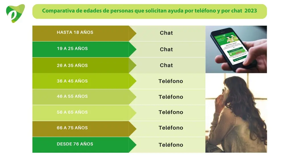 Tel&eacute;fono de la Esperanza Le&oacute;n