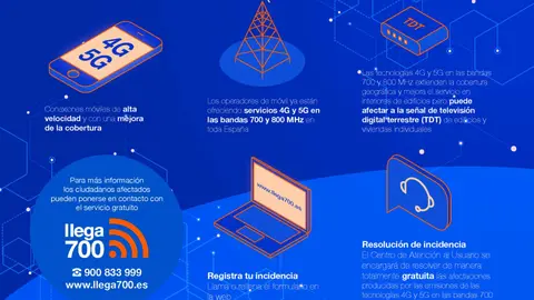 Infograf&iacute;a Llega700 a Ponferrada