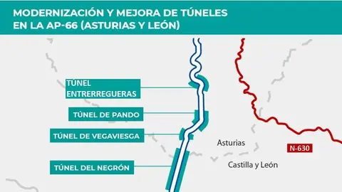 Modernizaci&oacute;n t&uacute;neles entre Asturias y Le&oacute;n