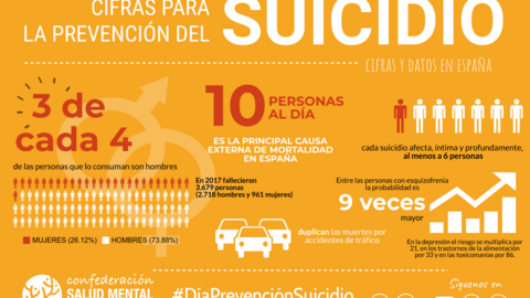 Infograf&iacute;a-Datos-D&iacute;a-Mundial-Prevenci&oacute;n-Suicidio-1