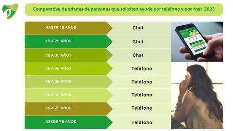 Tel&eacute;fono de la Esperanza Le&oacute;n