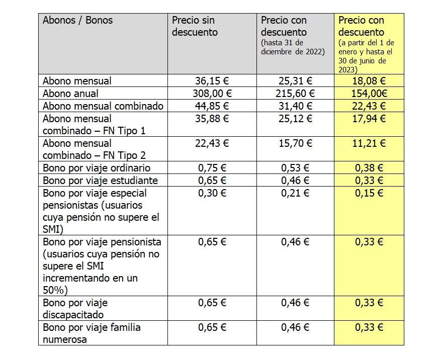 Precio_abonos_transporte_público