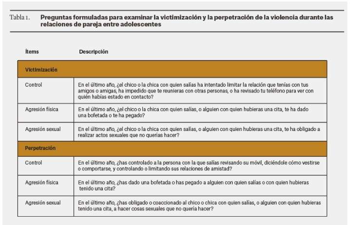 Violencia en las relaciones de pareja adolescentes