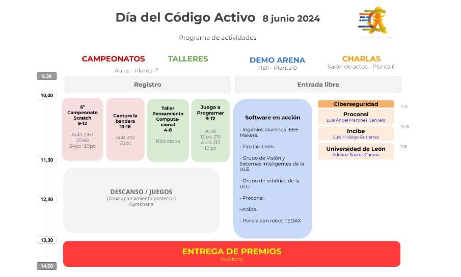 Día del Código Activo