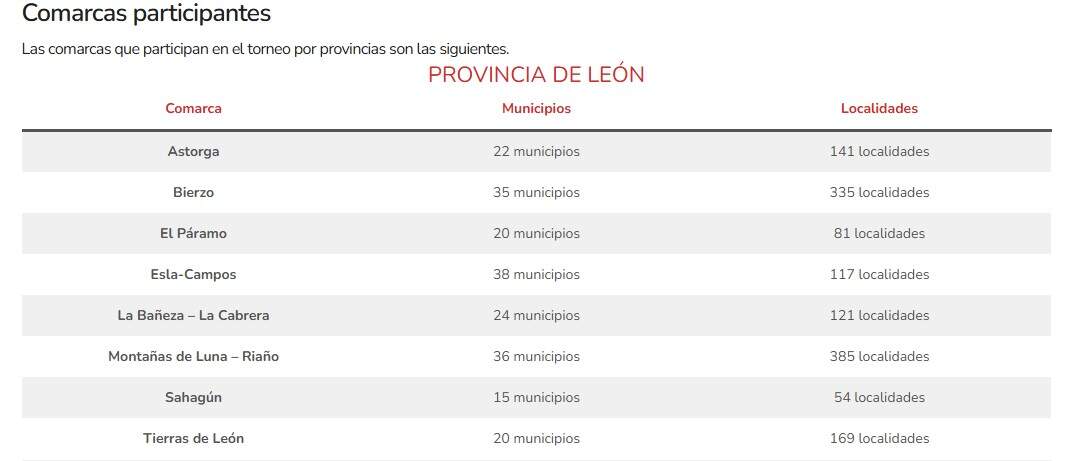 Provincia de León
